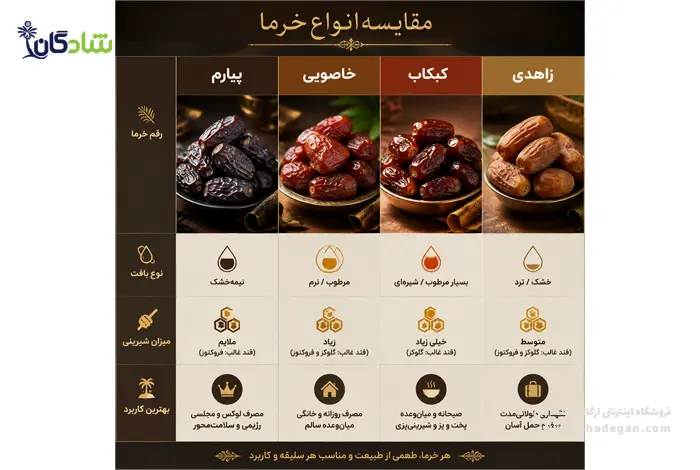 خرما پیارم چیست؟ خواص خرمای پیارم + تشخیص اصل و راهنمای خرید